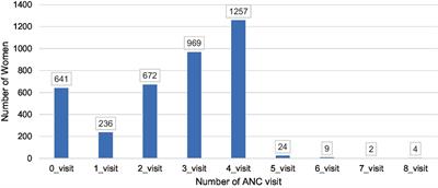 Factors determining antenatal care utilization among mothers of deceased perinates in Ethiopia
